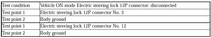 Security System Keyless Entry System - Testing & Troubleshooting